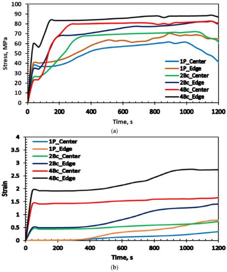 Effect of ECAP on the Plastic Strain Homogeneity, Microstructural ...