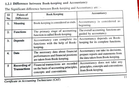 Accounts - Very simple and very useful - cost and management accountant ...