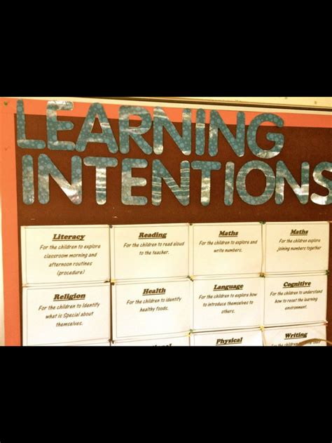 Image result for Why Is Sharing Learning Intentions Important