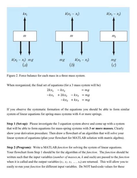 Image result for MATLAB Programming Flowchart Nodes