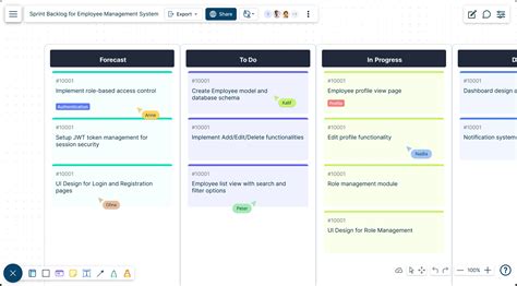 Sprint Review Template | Free Sprint Review Template | Creately