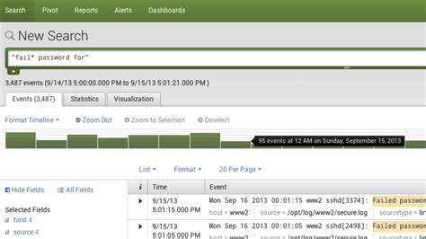 Image result for Splunk Data Model