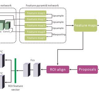 Deep Learning Process Unit 的图像结果