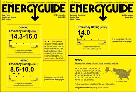 SEER2 Rating: Calculator, Requirements and Chart - Heating and Cooling USA