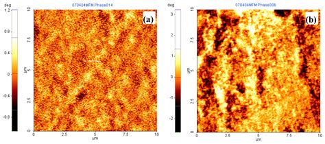 Nondestructive Evaluation of Strain-Induced Phase Transformation and ...