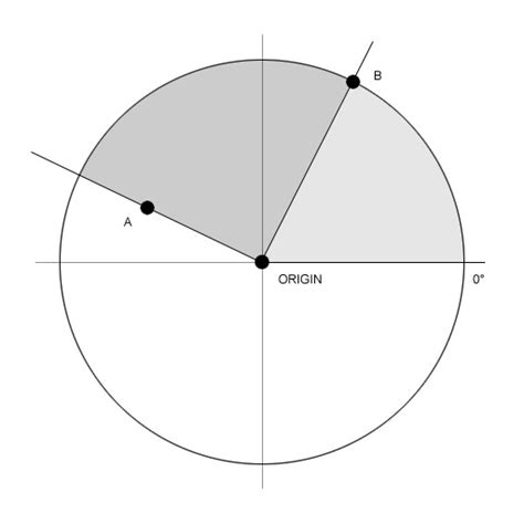 Image result for Clamp Angle Unity