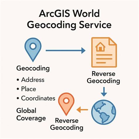 Image result for ArcGIS Pro Network Analyst Tutorial