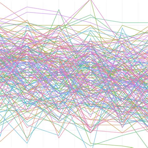 Rezultat imagine pentru Multilevel Models