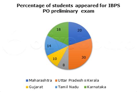 Directions : The following graph shows percentage of...