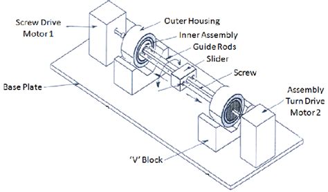 Test Output Module 的图像结果