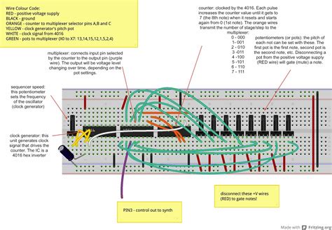 Image result for Synthesizer Tutorial