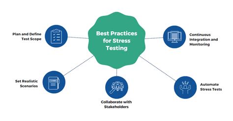 Stress Testing 的图像结果