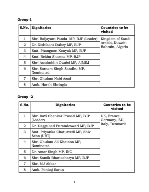 Government-Congress Tussle Over Multi-Party Delegations Nomination ...