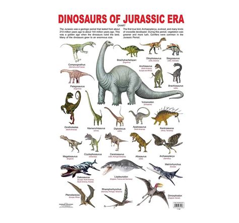 Dreamland Dinosaurs of Jurassic Era Chart for kids 5Y+, Multicolour