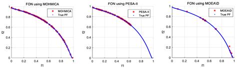 A Modification of the Imperialist Competitive Algorithm with Hybrid ...
