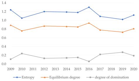 Land | Special Issue : Urbanization and Landscape Change: Tools for ...