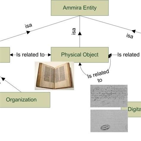 Metadata Schema Map Example 的图像结果
