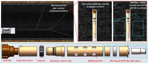 Research on Deep Coalbed Methane Localized Spotting and Efficient ...