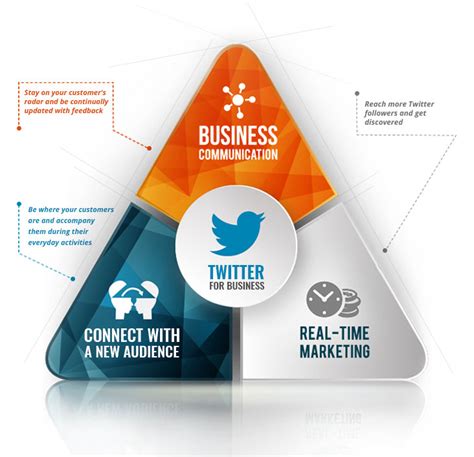 Twitter For Business | Webxloo