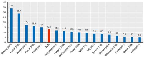 A Resilience-Based (RB) Methodology to Assess Resilience of Health ...