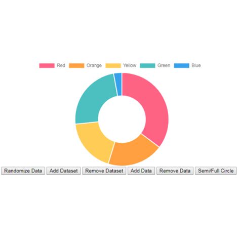 Image result for JavaScript Graph