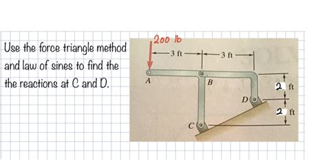 Triangle of Forces Method 的图像结果