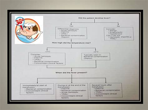 FEBRILE NON HEMOLYTIC TRANSFUSION REACTION | PPTX