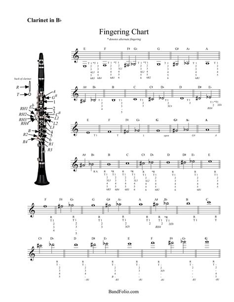 Free Printable Clarinet Fingering Charts [PDF] Altissimo