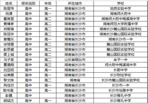 【大學排名】世界大學排名2024出爐，港5大入圍全球首100