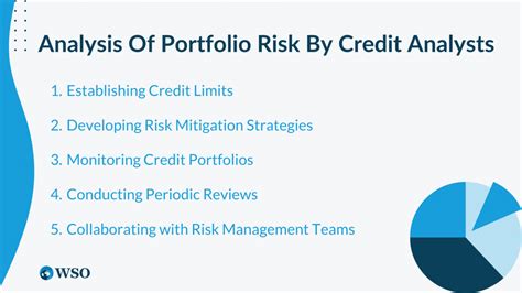 Image result for Credit Analyst Tutorial