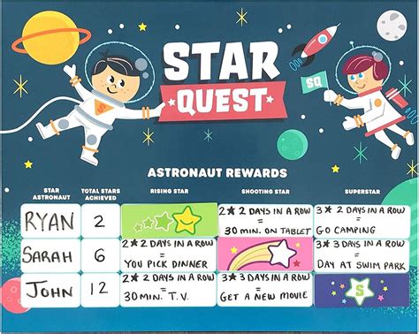キーブル アウトレッツ Keeble Outlets - Star Quest Reward Chart Endorsed by India ...