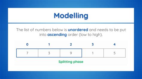 Image result for Algorithms Computer Science GCSE