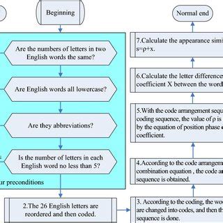 Written Algorithm Examples 的图像结果