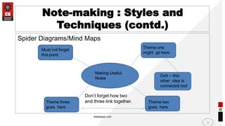Image result for Note Making and Note Taking Difference