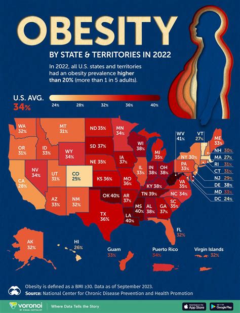 Percentage Of Obese People In America