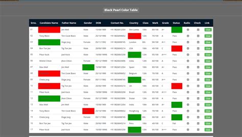 Image result for Bootstrap Table Design