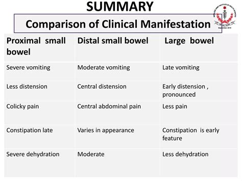 Clinical Manifestations of Intestinal Obstruction (Constipation) | PPTX