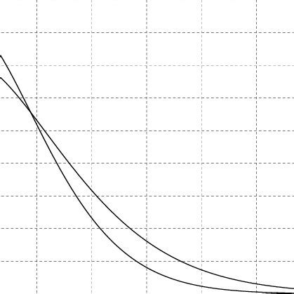 Image result for Compound Poisson distribution Compound Poisson Applications