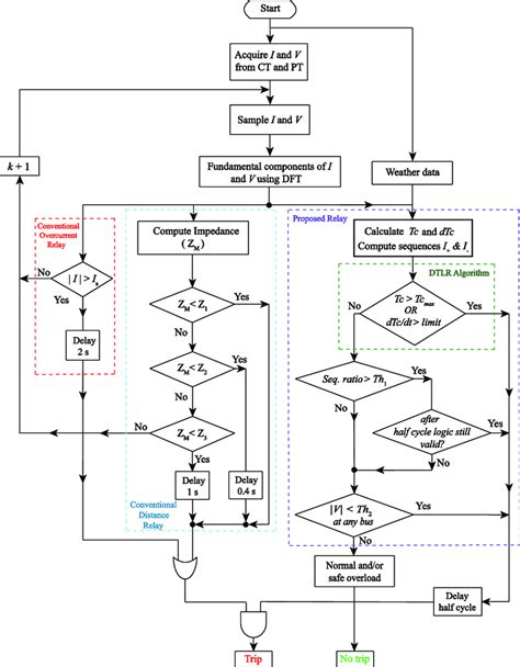 Image result for Process Instruction Algorithm