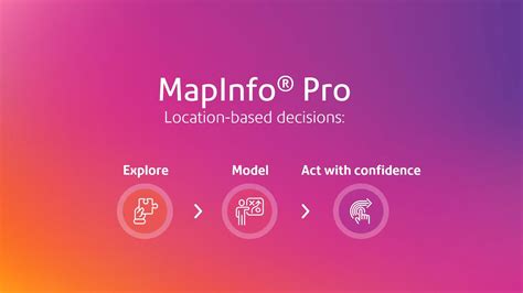 MapInfo ~ Geography Information Science
