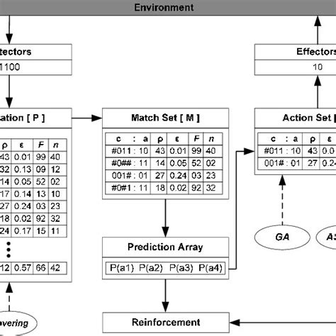 Image result for XCS Tutorial Machine Learning