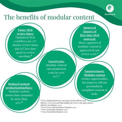 Image result for Modular Content