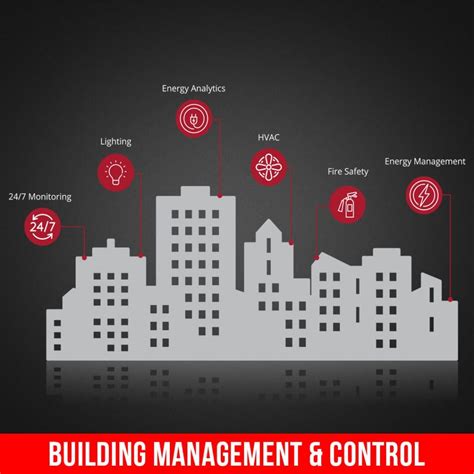 Building Management Control System 的图像结果