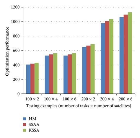 Image result for Experimental Testing and Optimization
