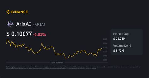 ARIA Price to Thai Baht | Convert ARIA to THB