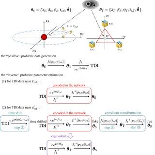 Generalization 的图像结果