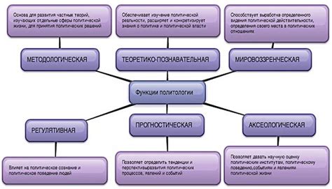 Что такое политология - что изучает, где учиться и работать