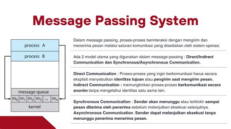 Context Switch in Operating System 的图像结果