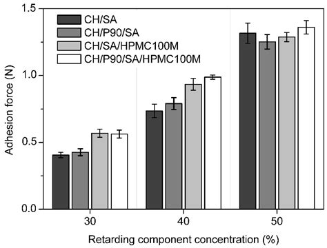 A Study of Compressibility, Compactability and Mucoadhesivity of ...