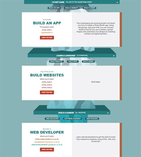 Image result for Computer Engineering Computer Programming Tutorials